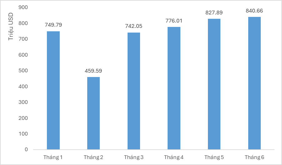 A graph with numbers and a number of columnsDescription automatically generated with medium confidence